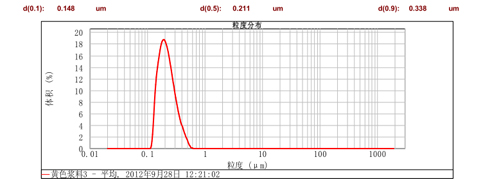CNW-30L納米渦輪式砂磨機(jī)