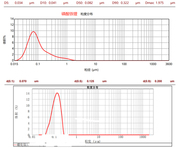 CNB-1L納米棒銷式砂磨機