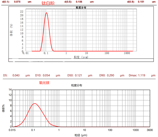CPG-1.4L三偏心盤臥式砂磨機(jī)